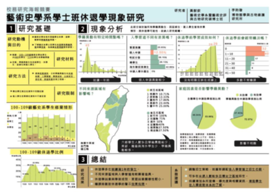 【110學年】藝術史學系學士班休退學現象研究圖片